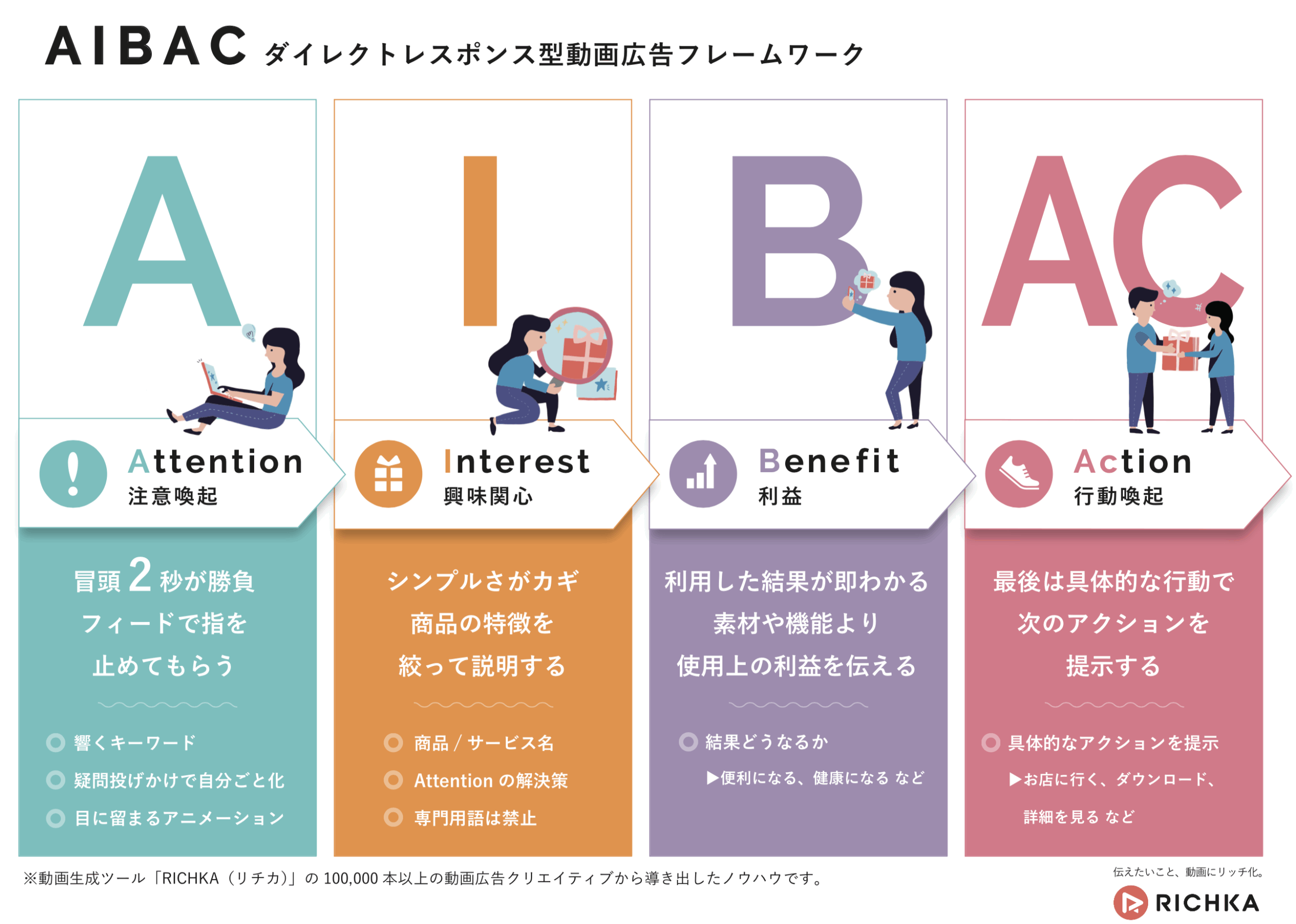 YoutubeとYDNの活用でCPA30%削減！デジタルマーケティングのスペシャリスト集団、デジタルアイデンティティの動画広告活用とは ...